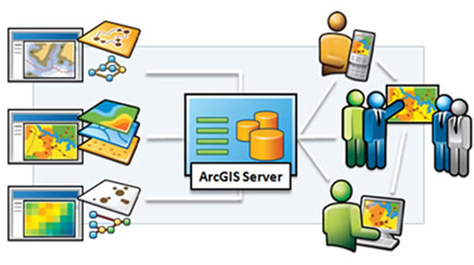 Esri ArcGIS